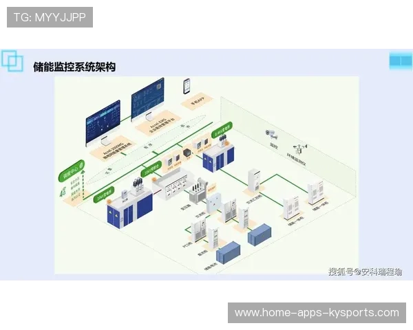 赛事场馆能源管理系统节能效果显著，场馆智能化管理系统方案