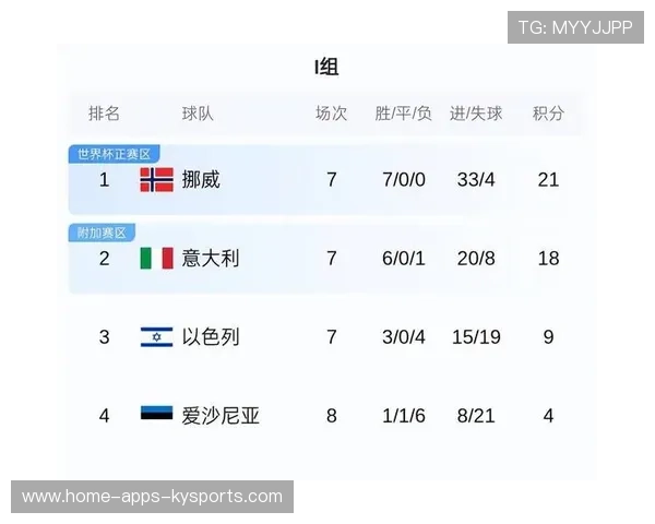 世界杯分组结果引爆热度，法国与挪威的对位将决定小组走势