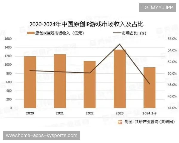 体育IP授权市场逐步形成规模经济