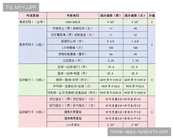 球员赛前体能上报时间节点与数据格式要求，球员体测